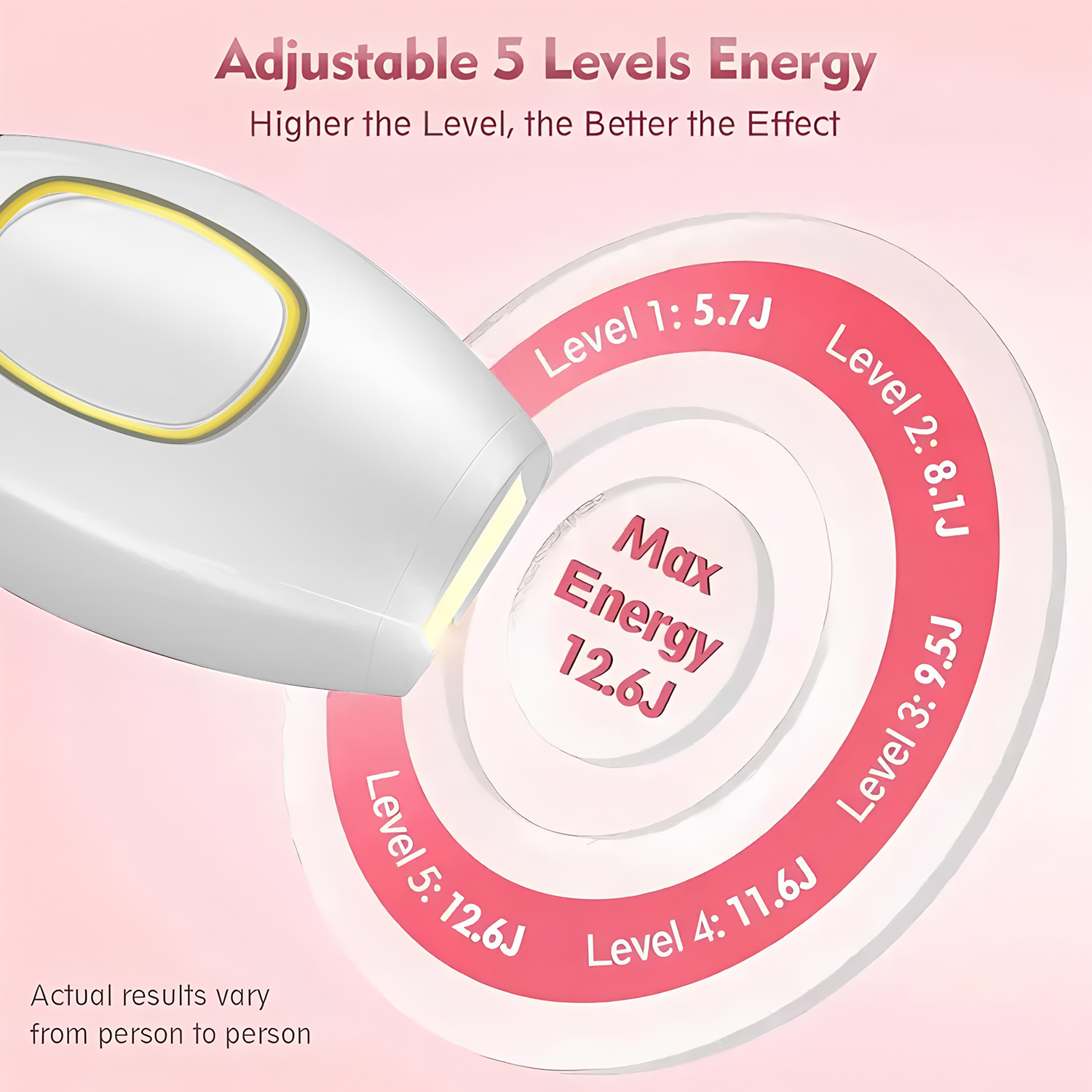 家庭用スマートハンドヘルドレーザー脱毛器 LED照明付き 男 - From Home Hair Care のレビューと価格
